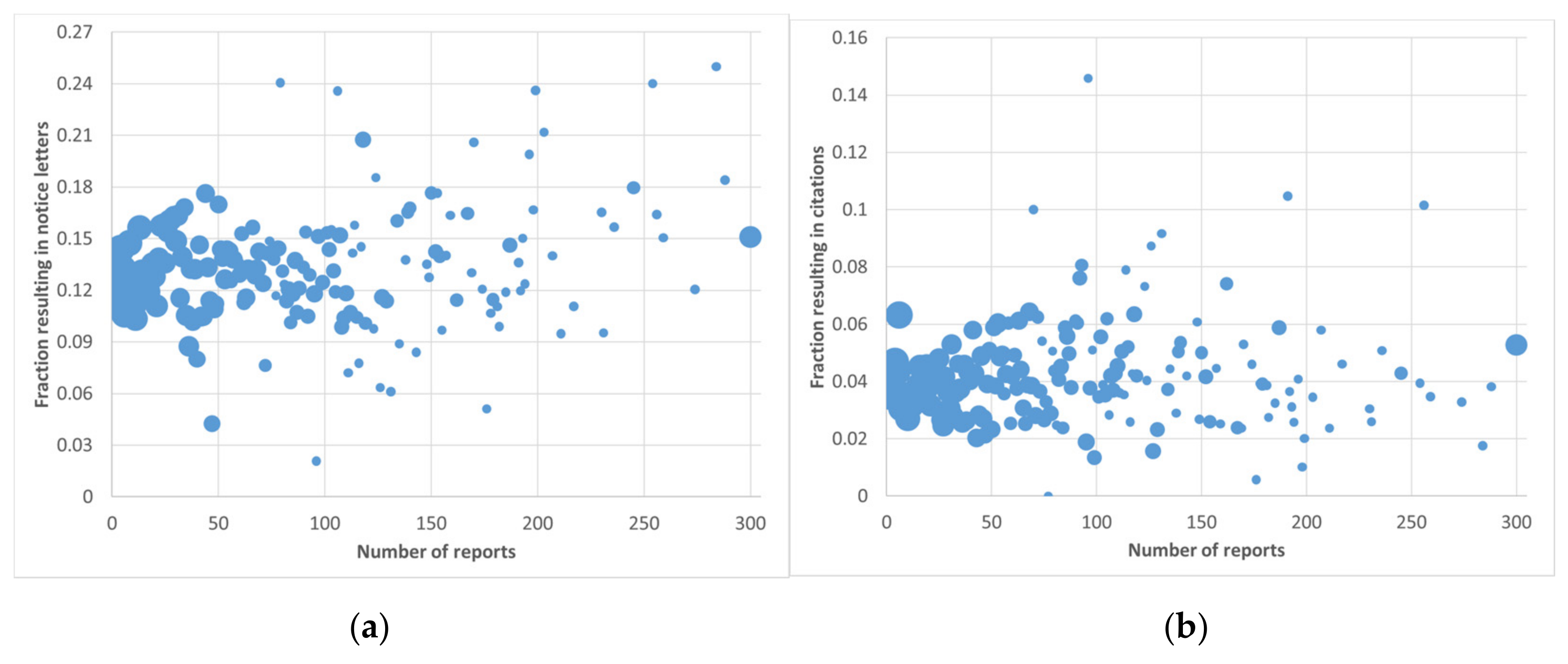 Sustainability 13 11966 g004