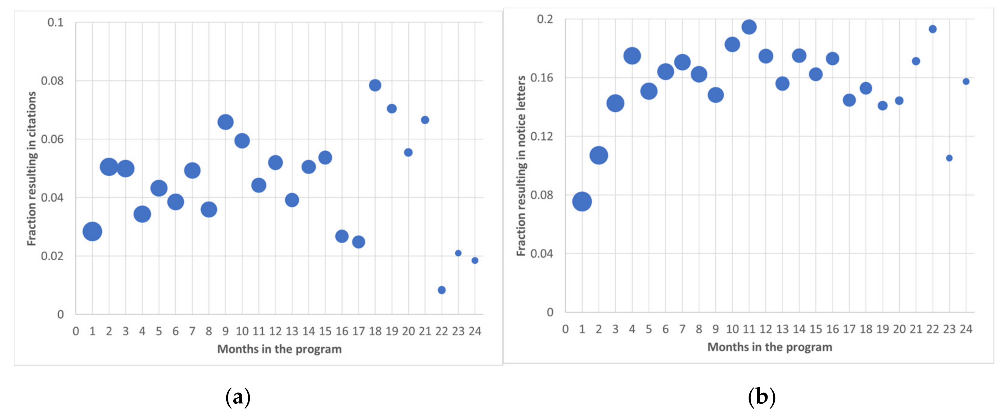 Sustainability 13 11966 g005