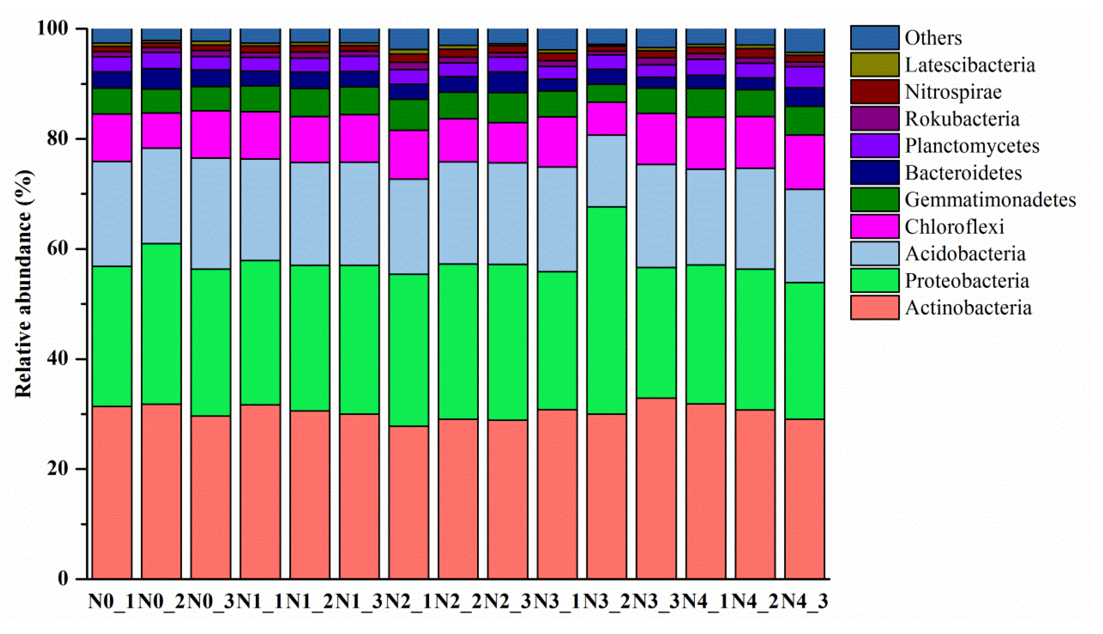 Sustainability 13 11967 g002