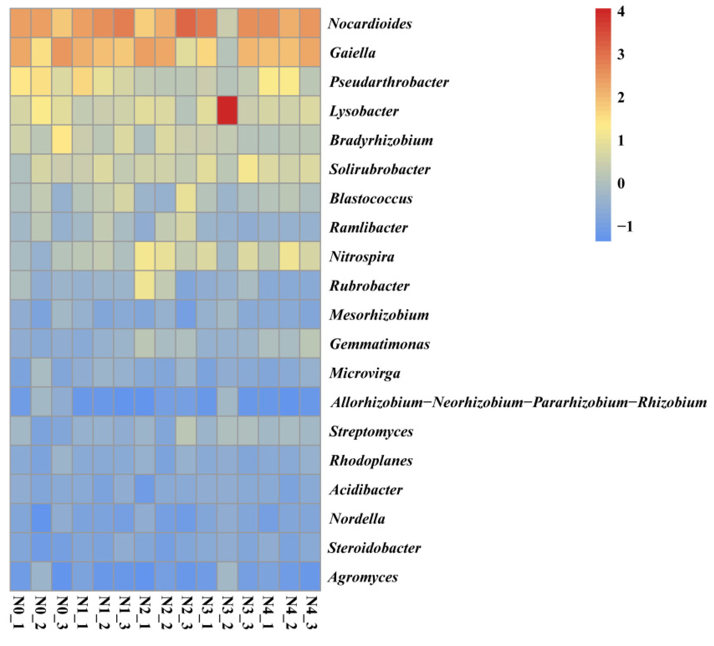 Sustainability 13 11967 g003