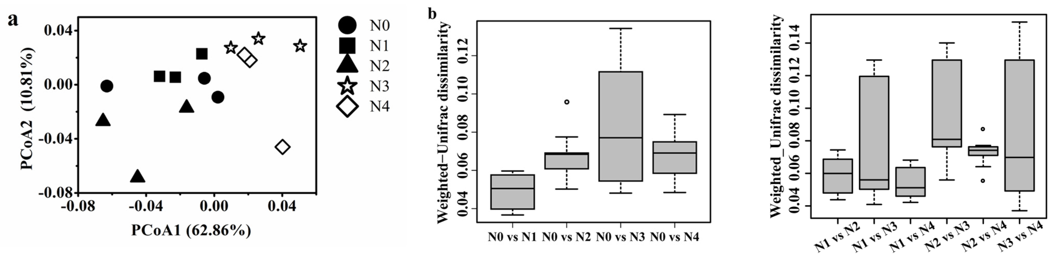 Sustainability 13 11967 g005