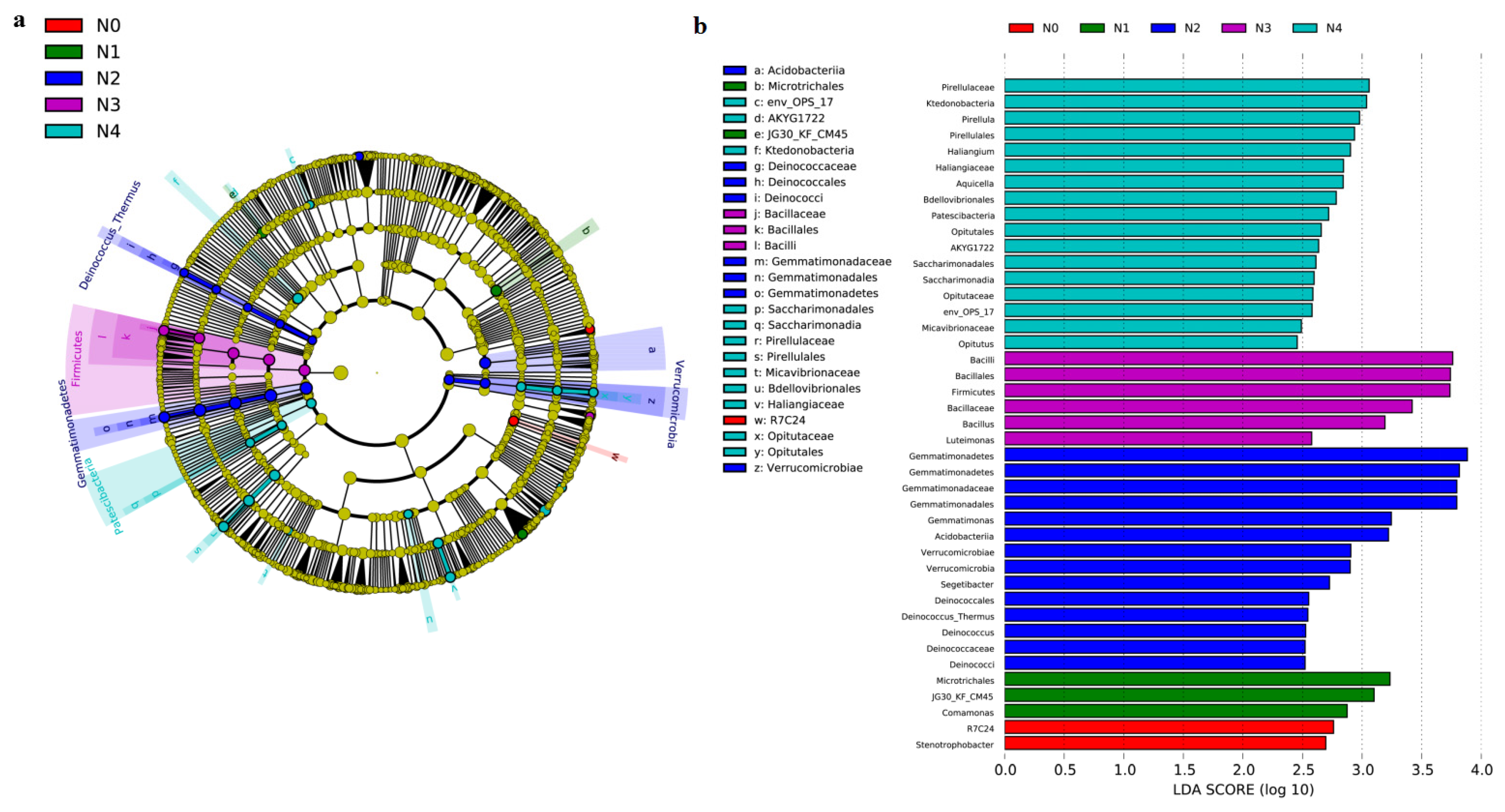 Sustainability 13 11967 g006