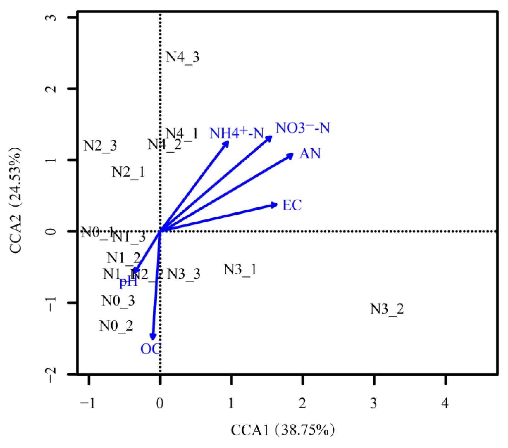Sustainability 13 11967 g007