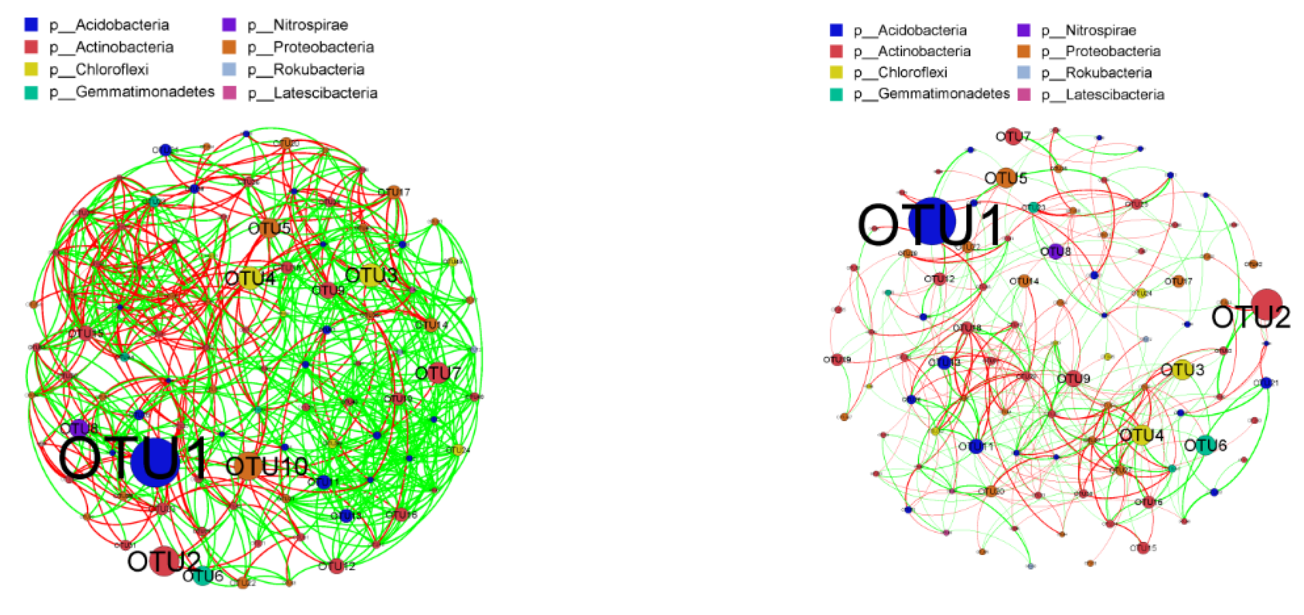 Sustainability 13 11967 g008