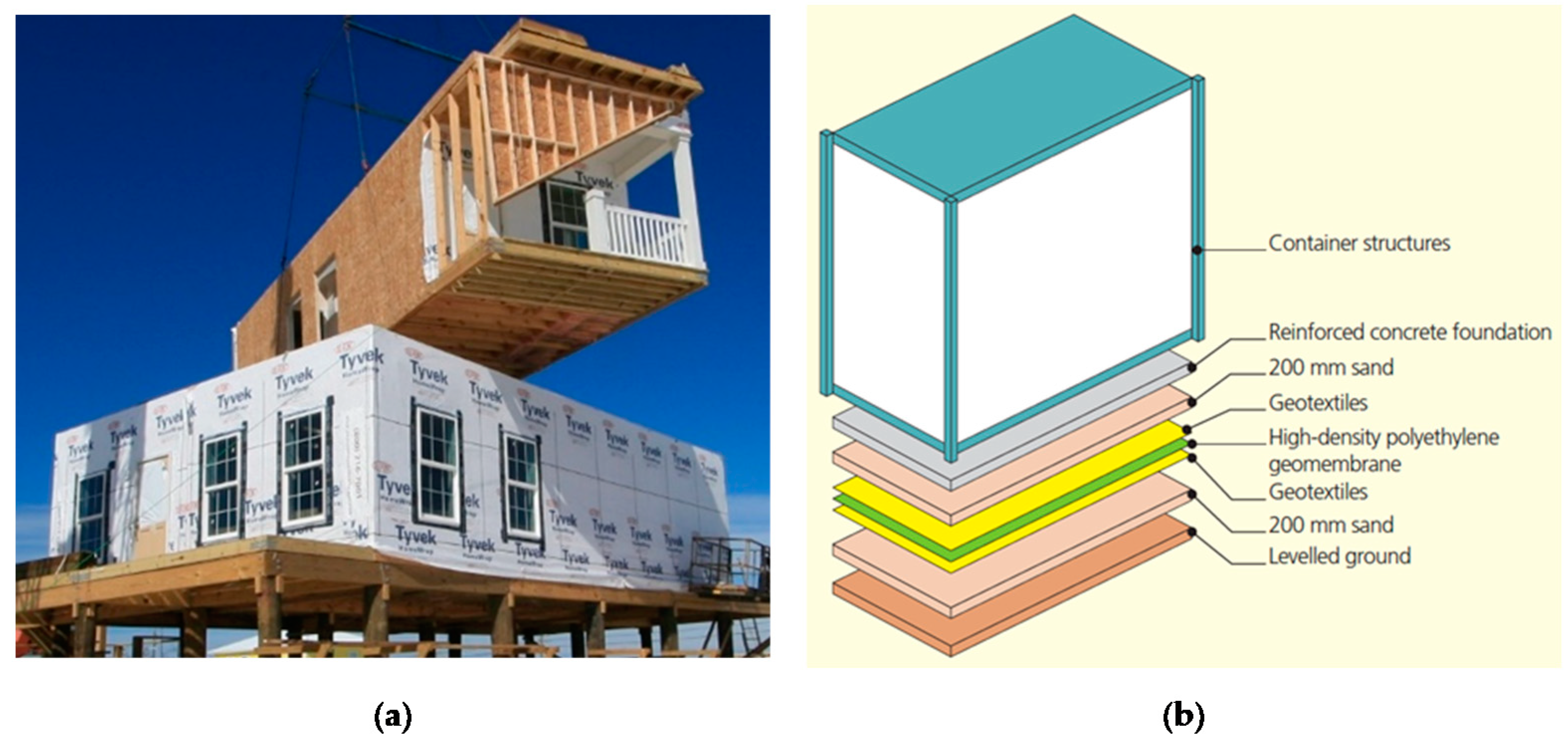 Sustainability 13 11968 g001
