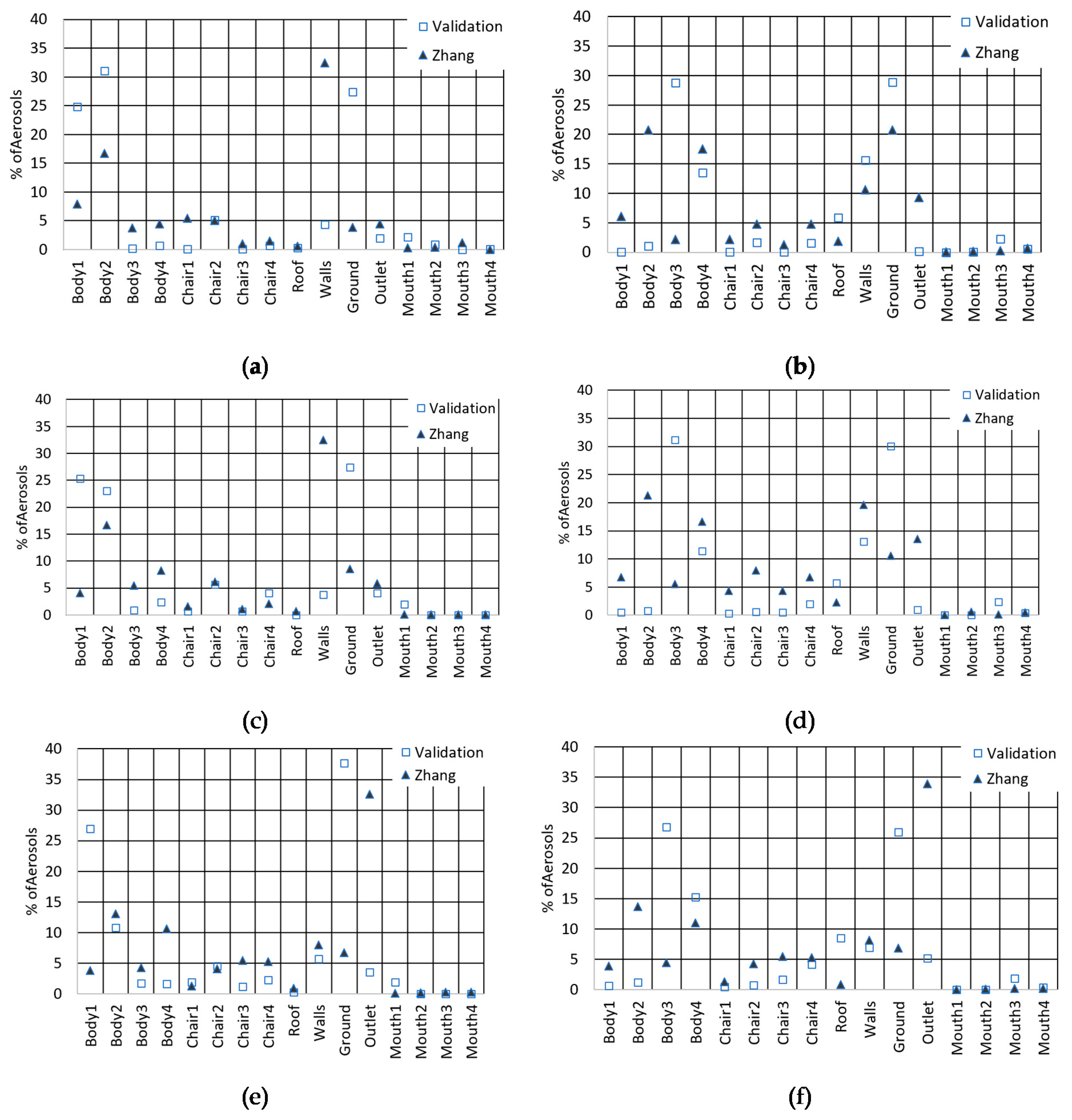 Sustainability 13 11968 g007