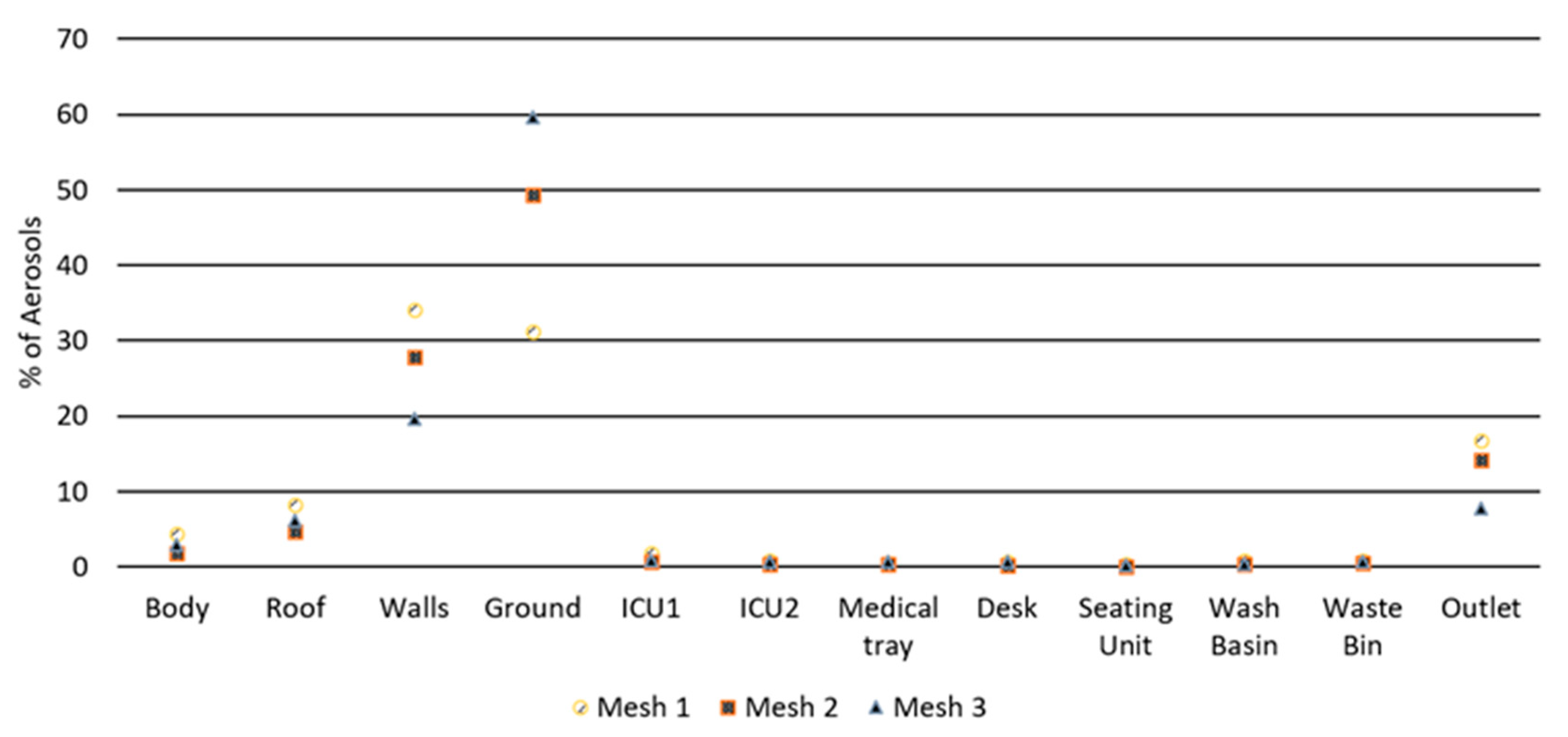 Sustainability 13 11968 g010