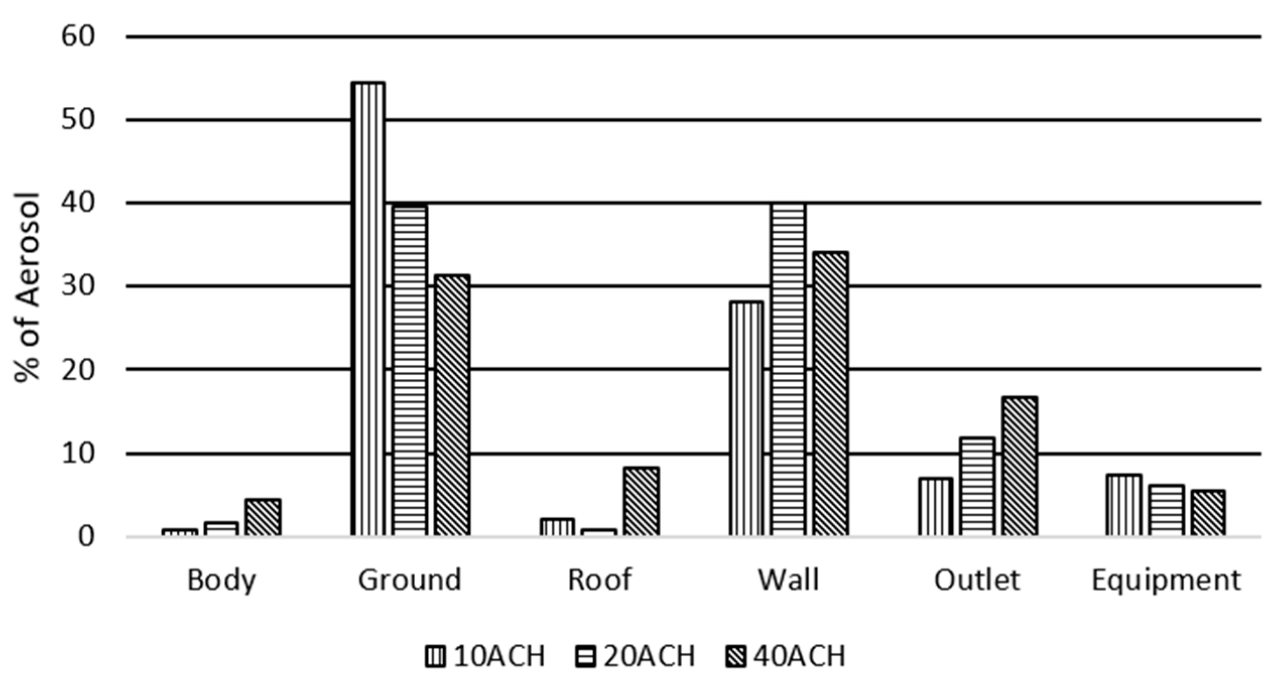 Sustainability 13 11968 g012