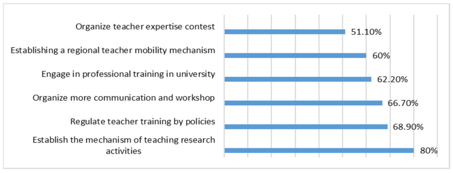Sustainability 13 11969 g001