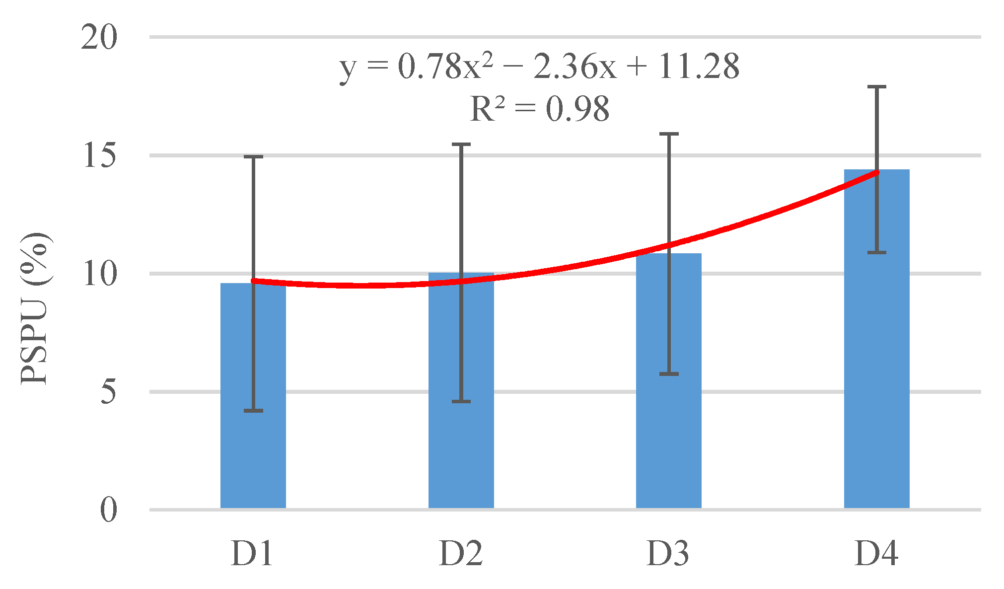 Sustainability 13 11970 g002