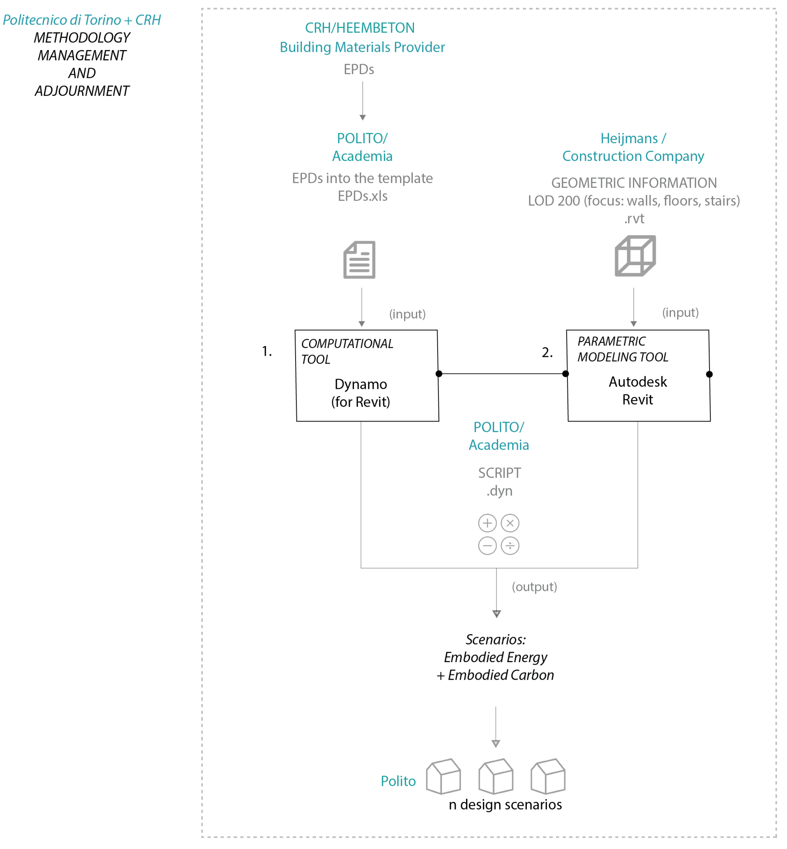 Sustainability 13 11974 g004