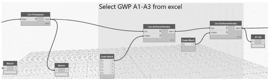 Sustainability 13 11974 g006
