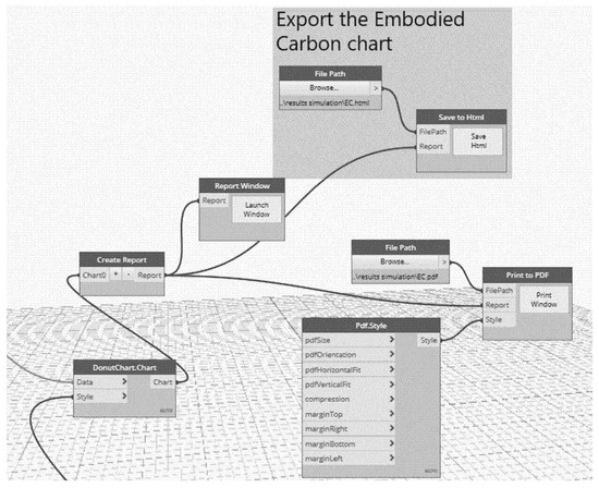 Sustainability 13 11974 g018
