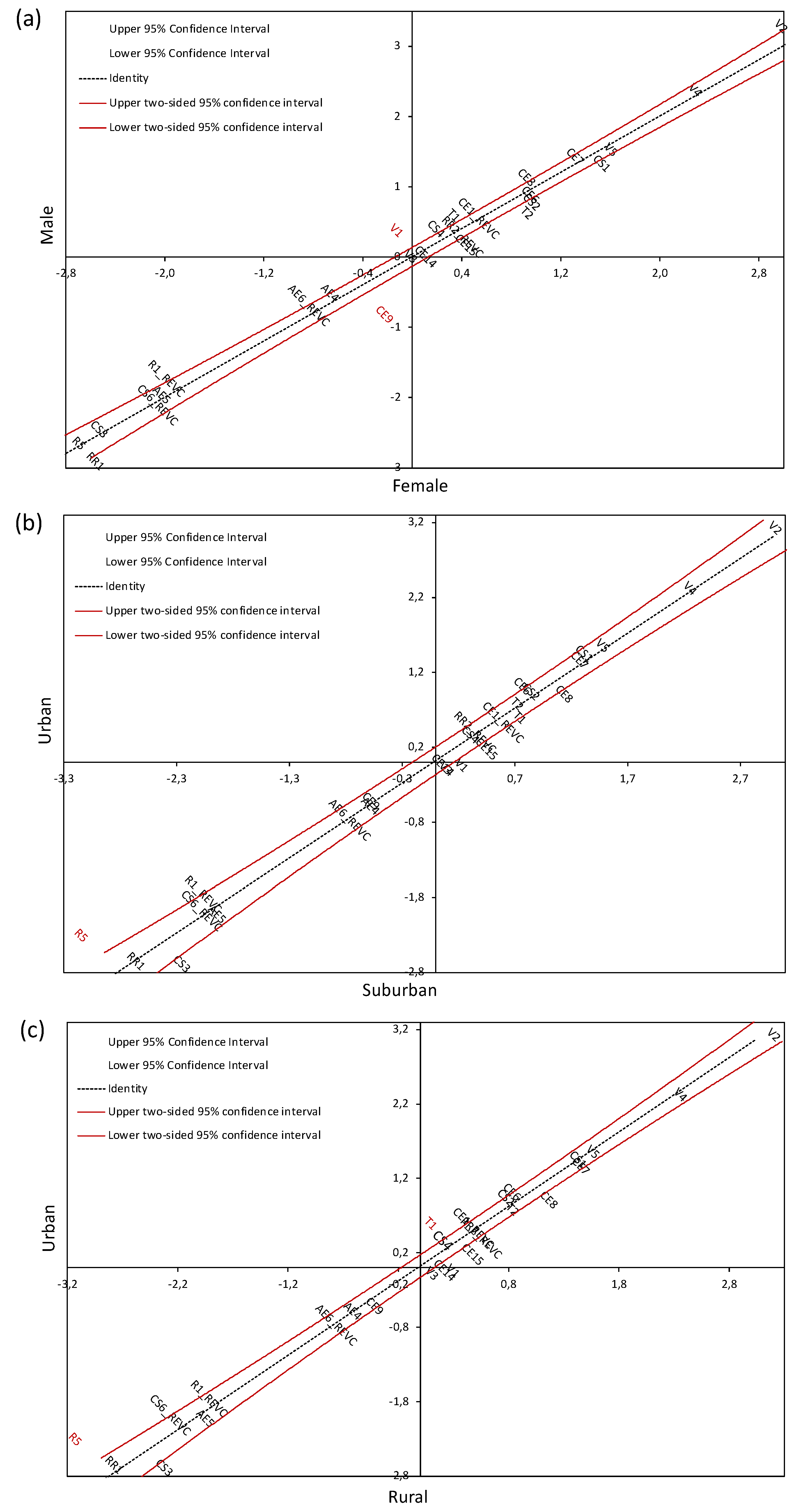 Sustainability 13 11976 g003