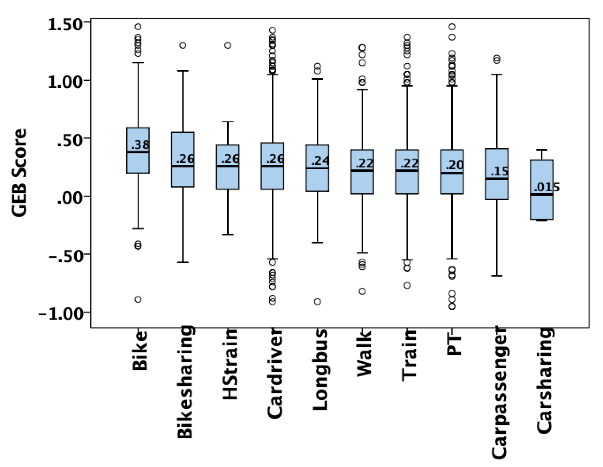 Sustainability 13 11976 g005