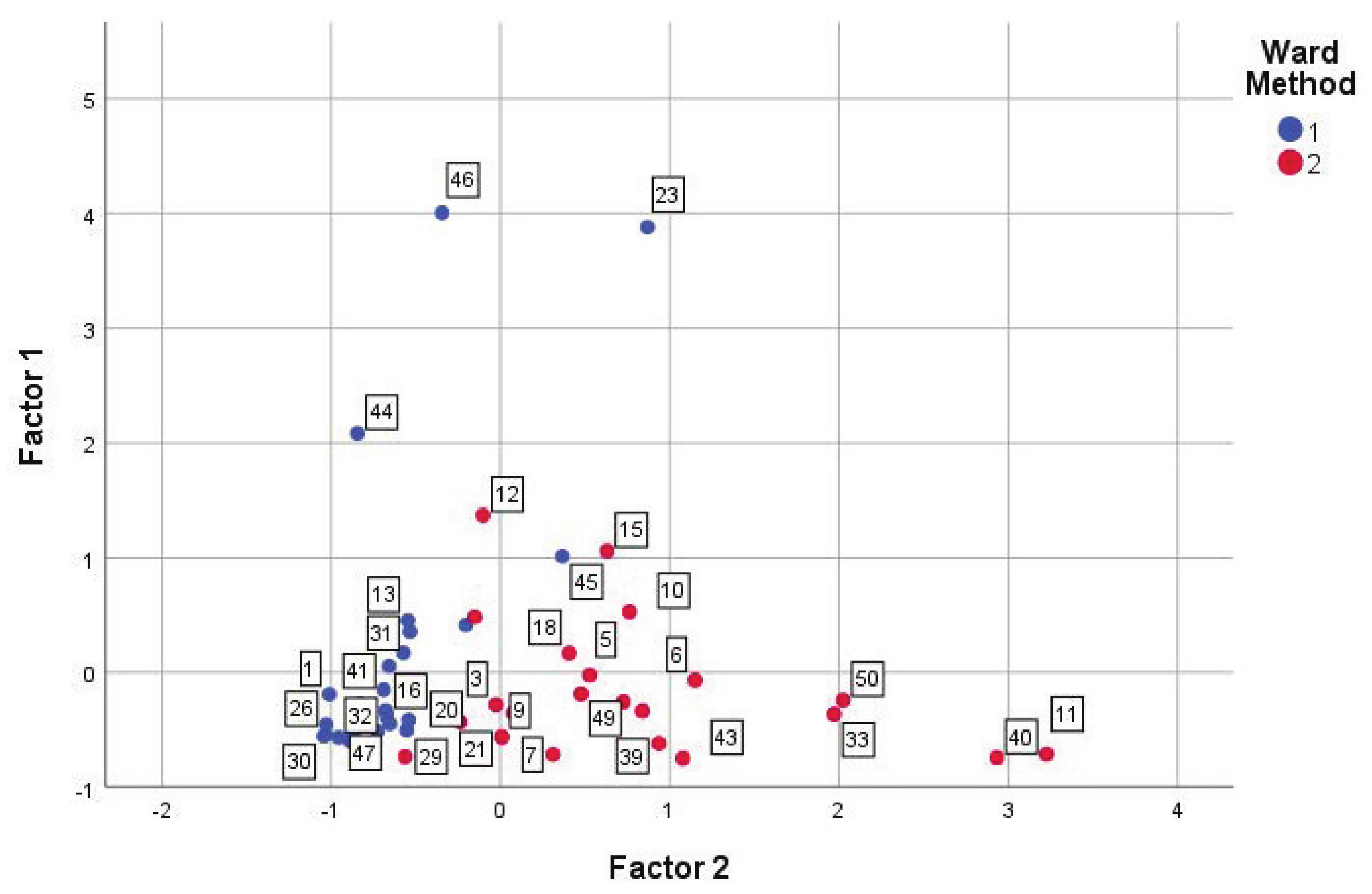 Sustainability 13 11977 g004