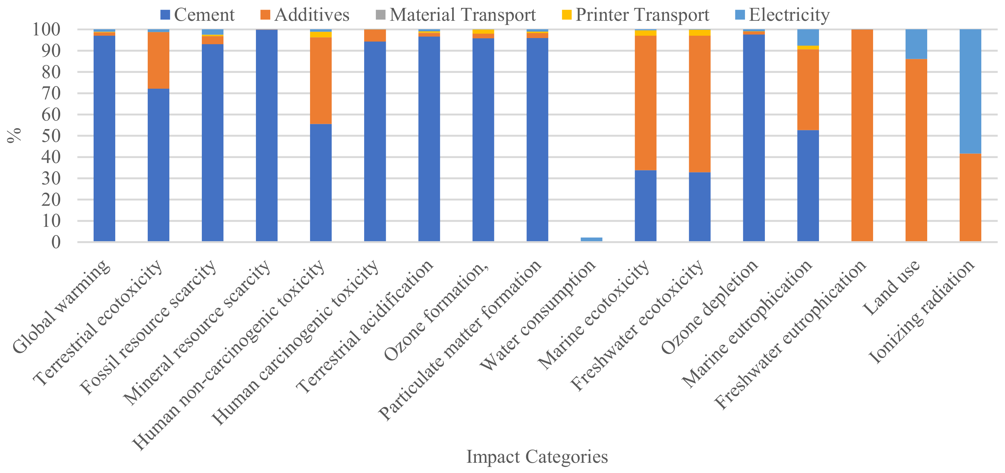 Sustainability 13 11978 g004