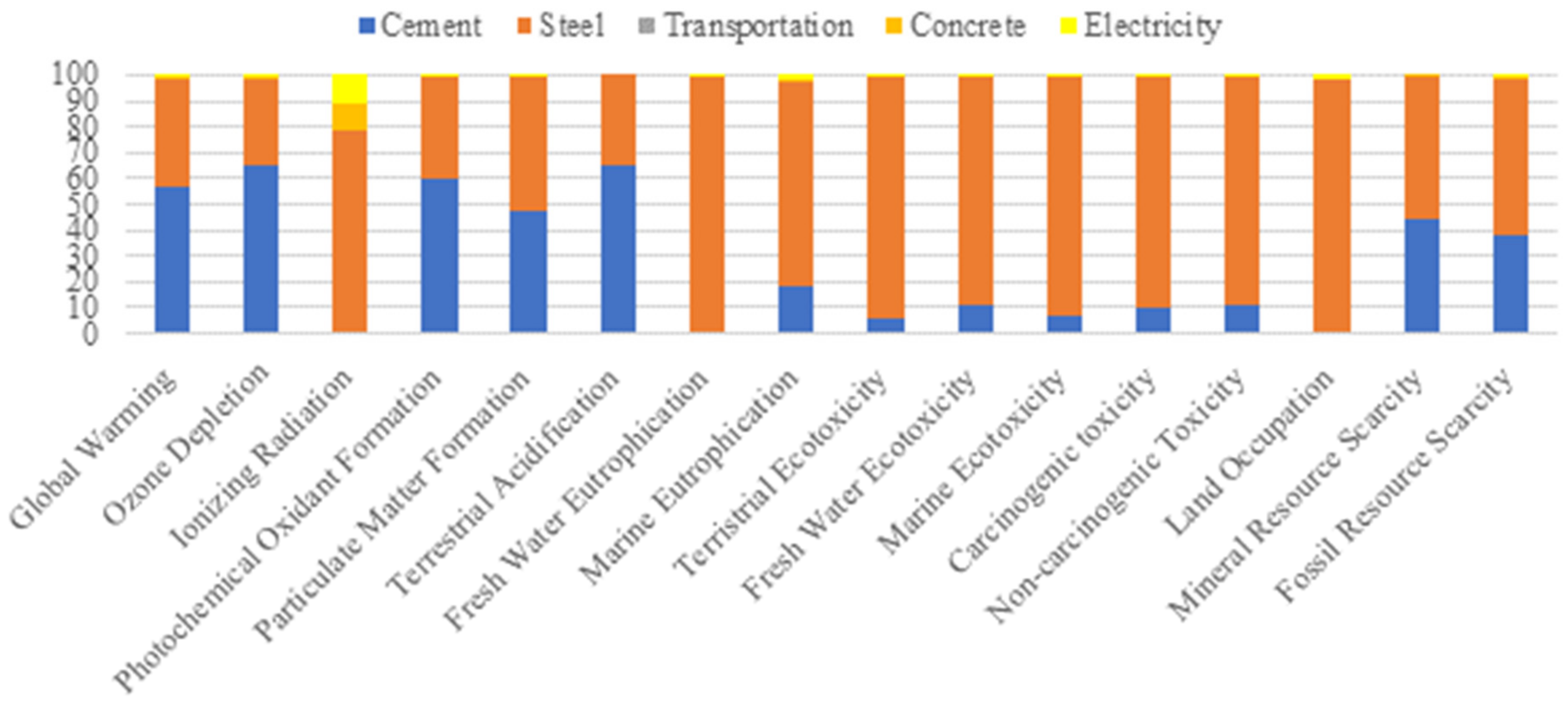 Sustainability 13 11978 g005