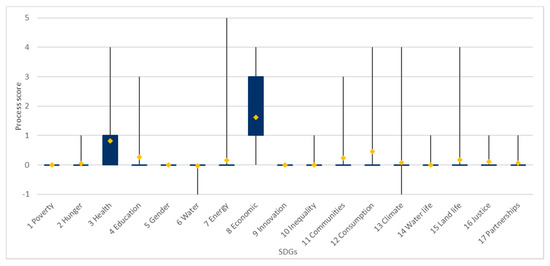 Sustainability 13 11981 g004 550