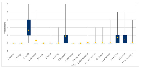 Sustainability 13 11981 g005 550