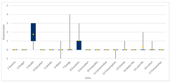 Sustainability 13 11981 g006 550
