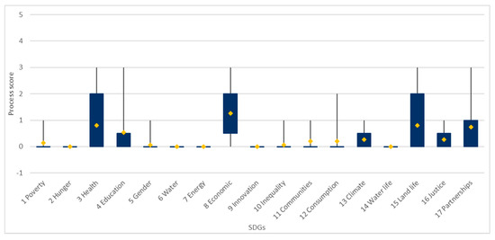 Sustainability 13 11981 g008 550