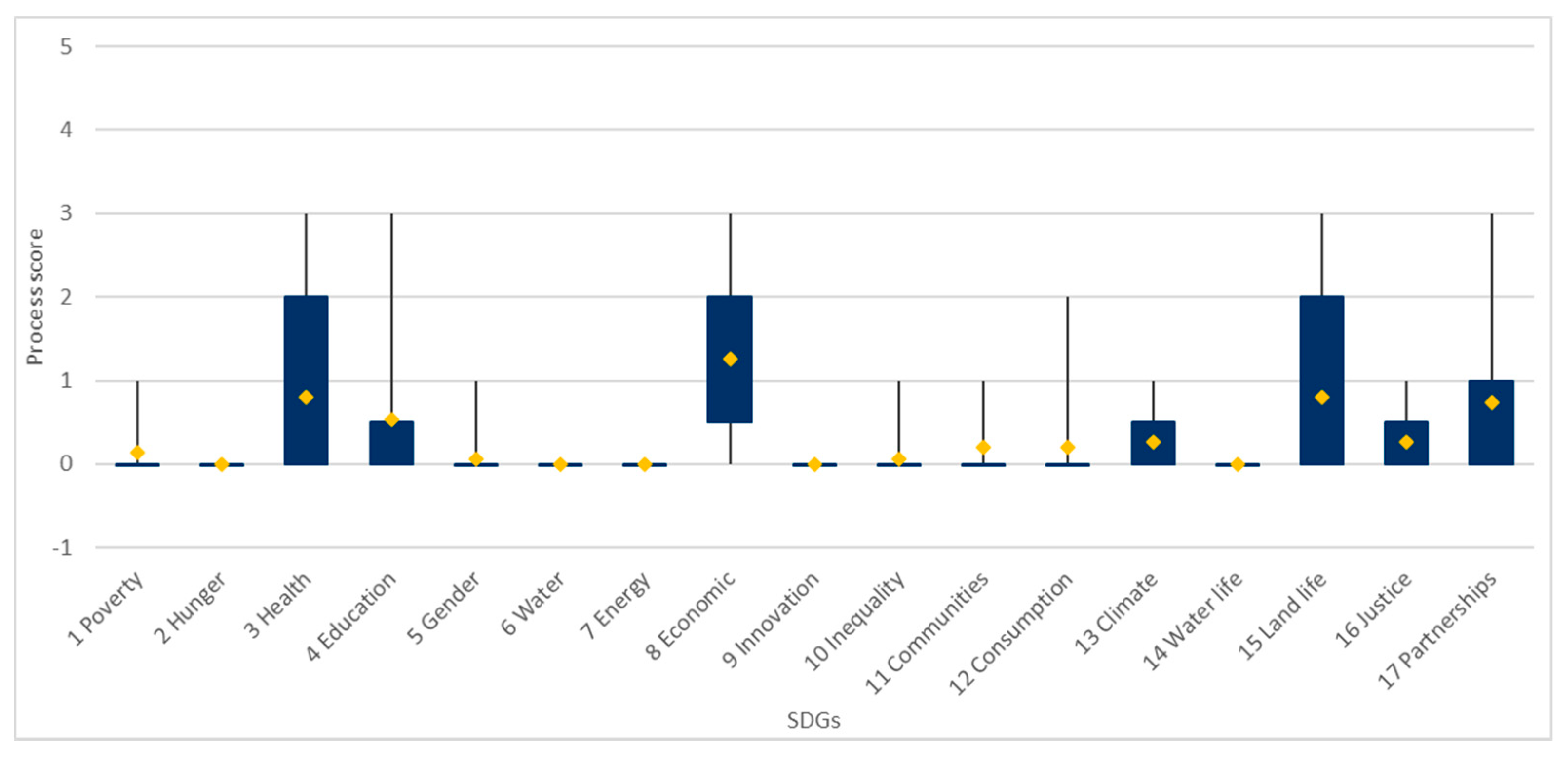 Sustainability 13 11981 g008