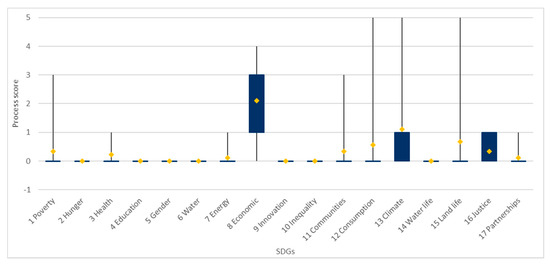 Sustainability 13 11981 g009 550