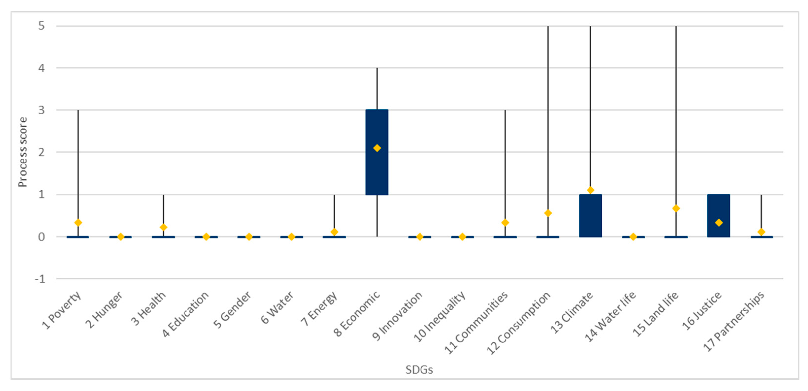 Sustainability 13 11981 g009