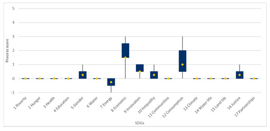 Sustainability 13 11981 g010 550