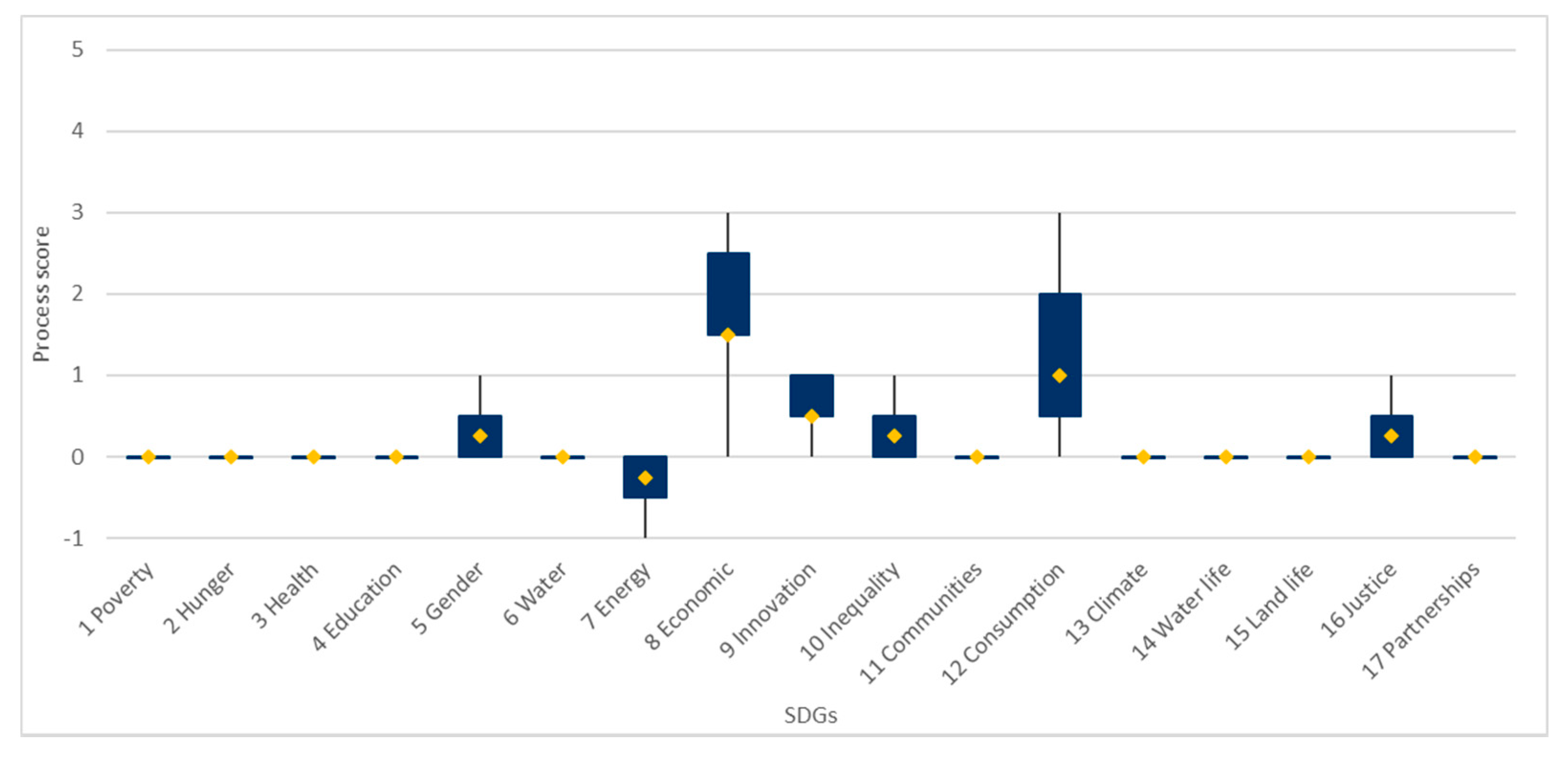 Sustainability 13 11981 g010