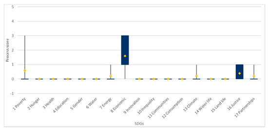 Sustainability 13 11981 g011 550