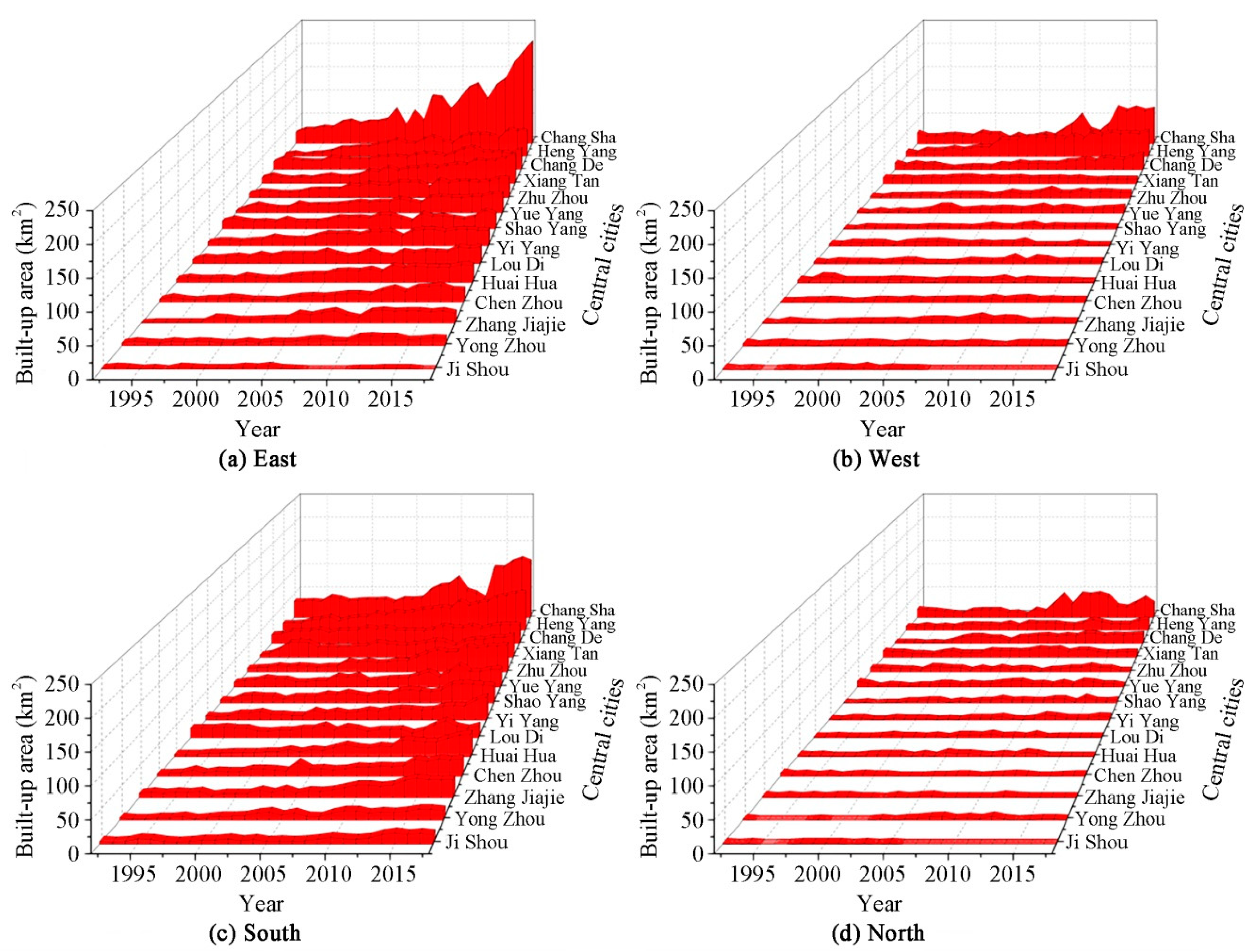 Sustainability 13 11982 g006