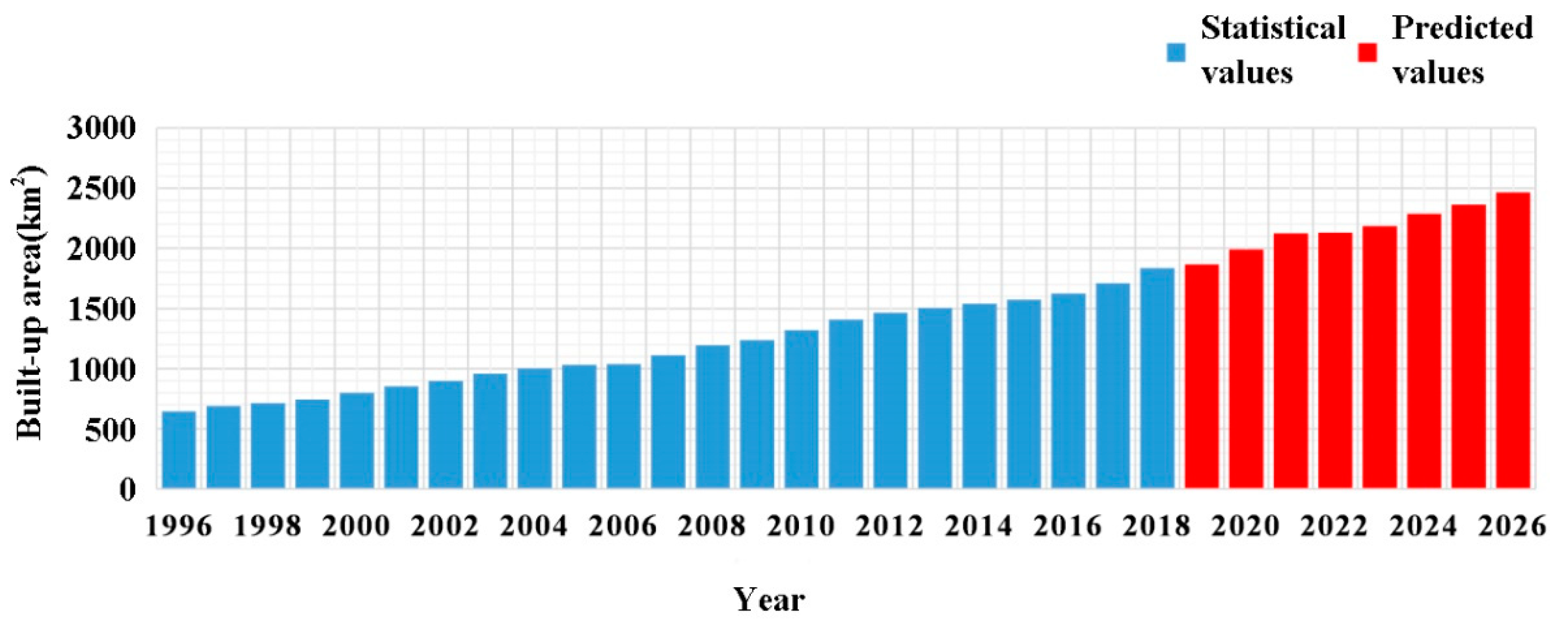 Sustainability 13 11982 g009