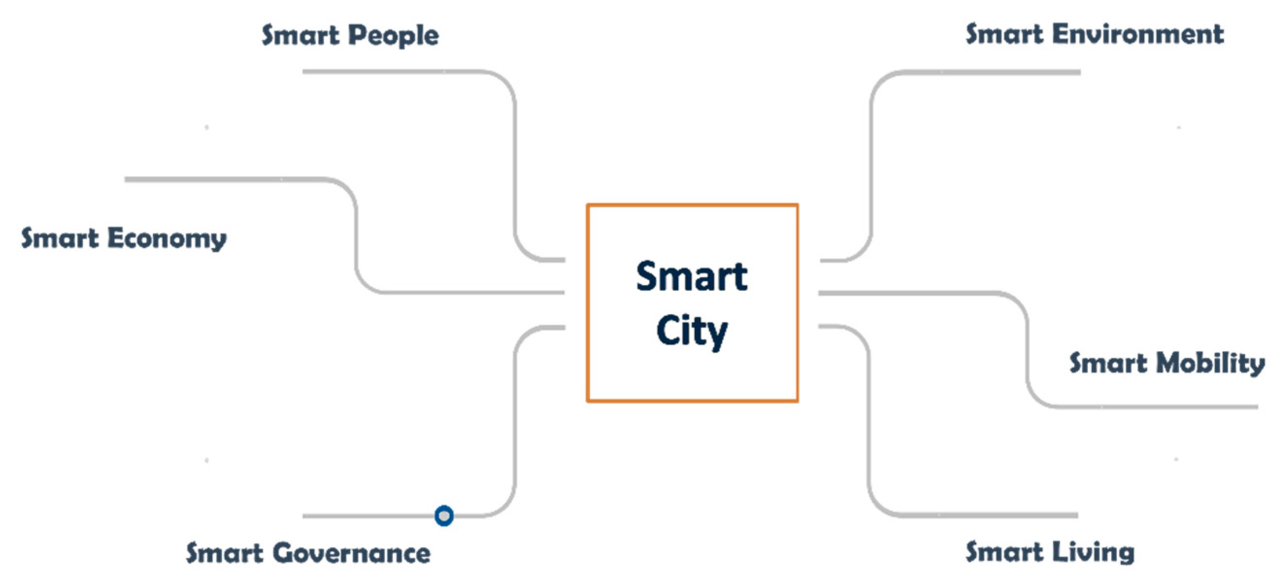 Sustainability 13 11984 g001