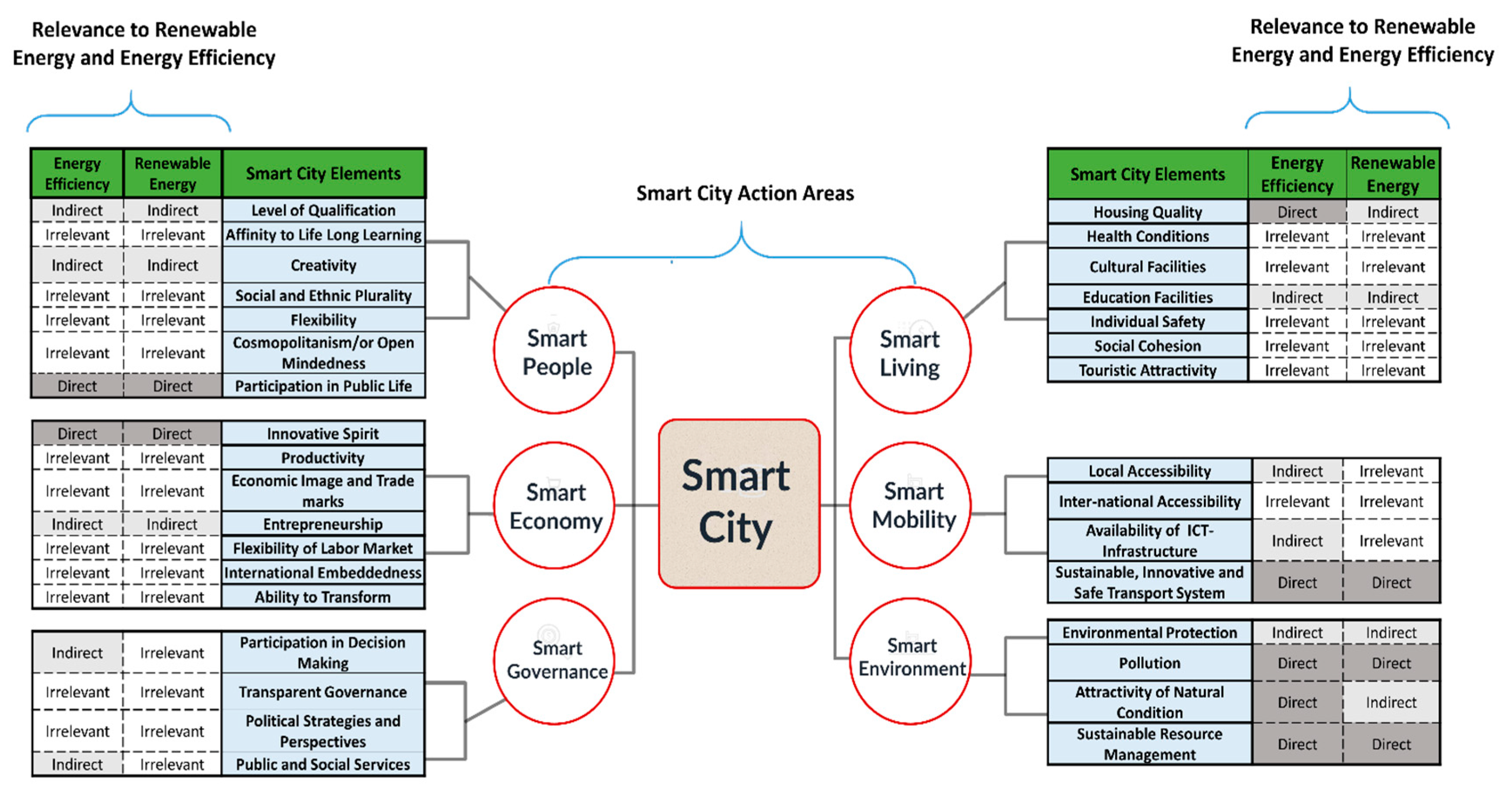 Sustainability 13 11984 g002