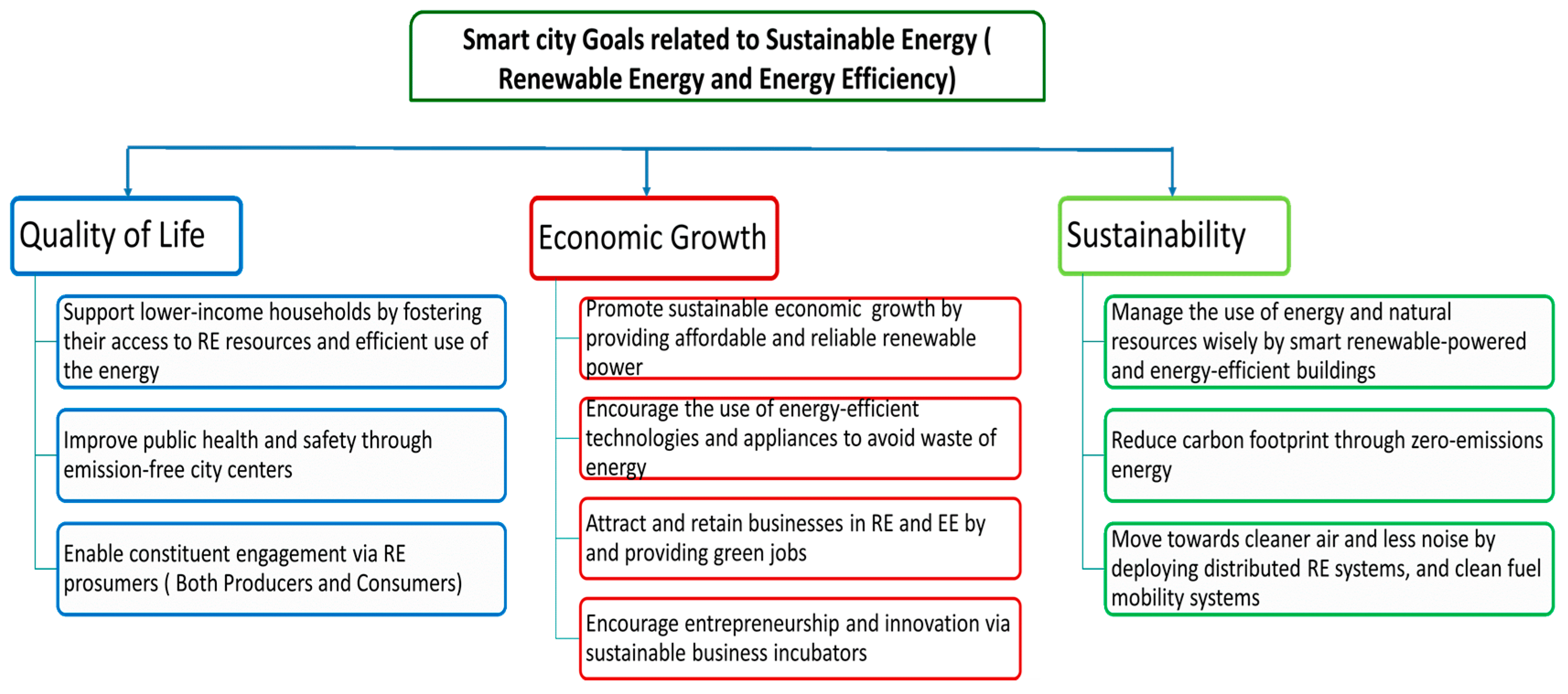 Sustainability 13 11984 g003
