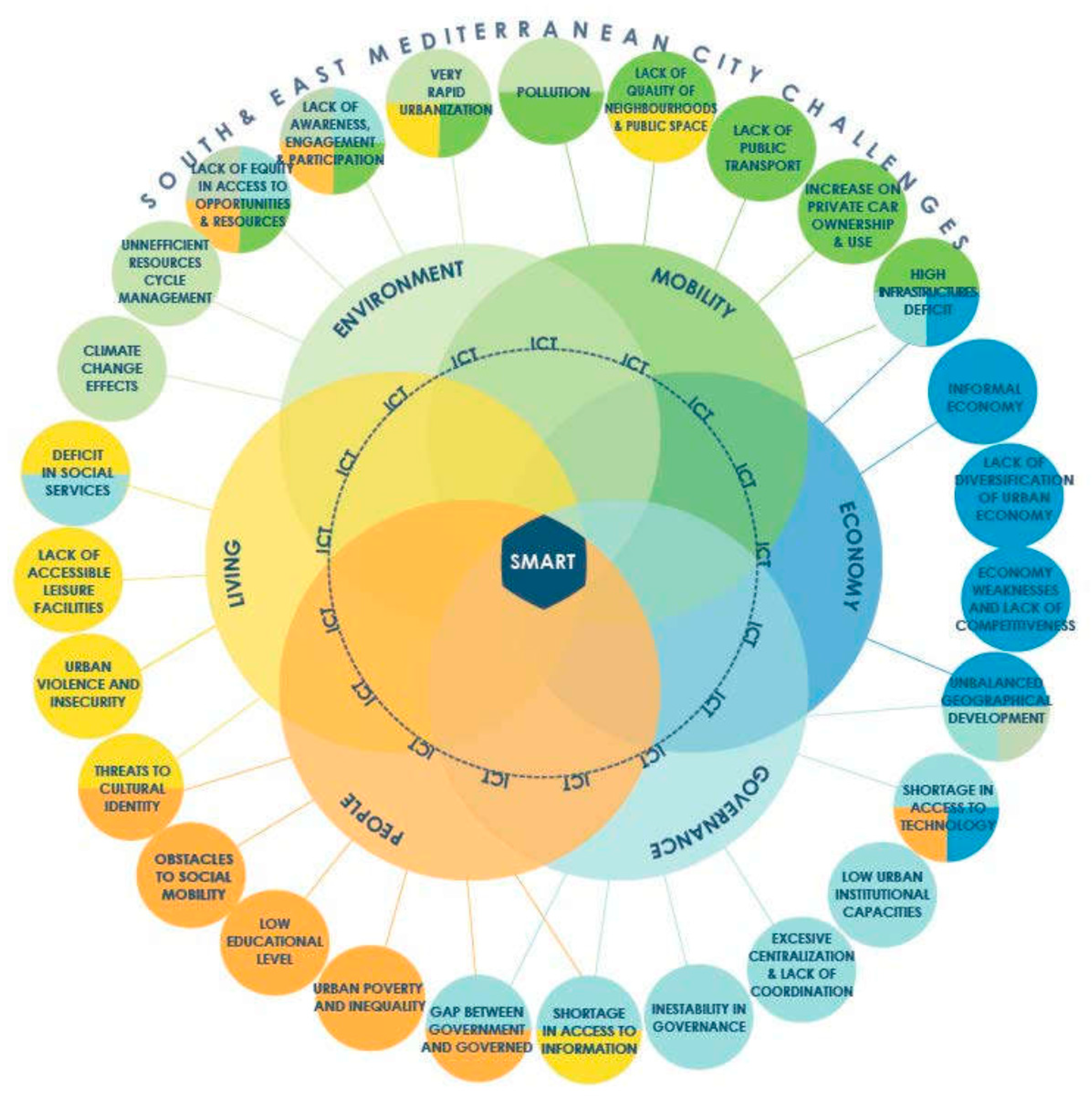 Sustainability 13 11984 g004
