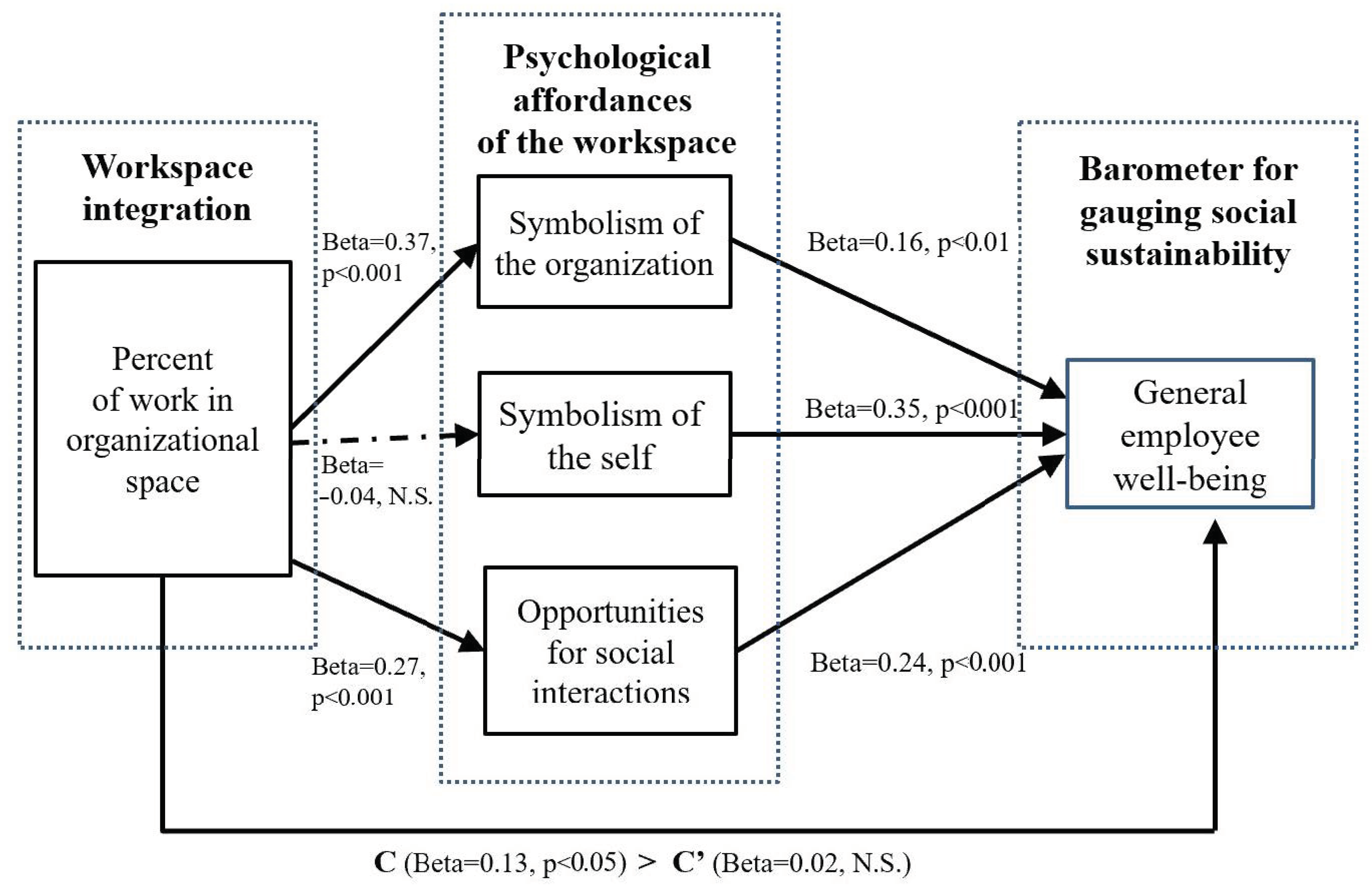 Sustainability 13 11985 g002