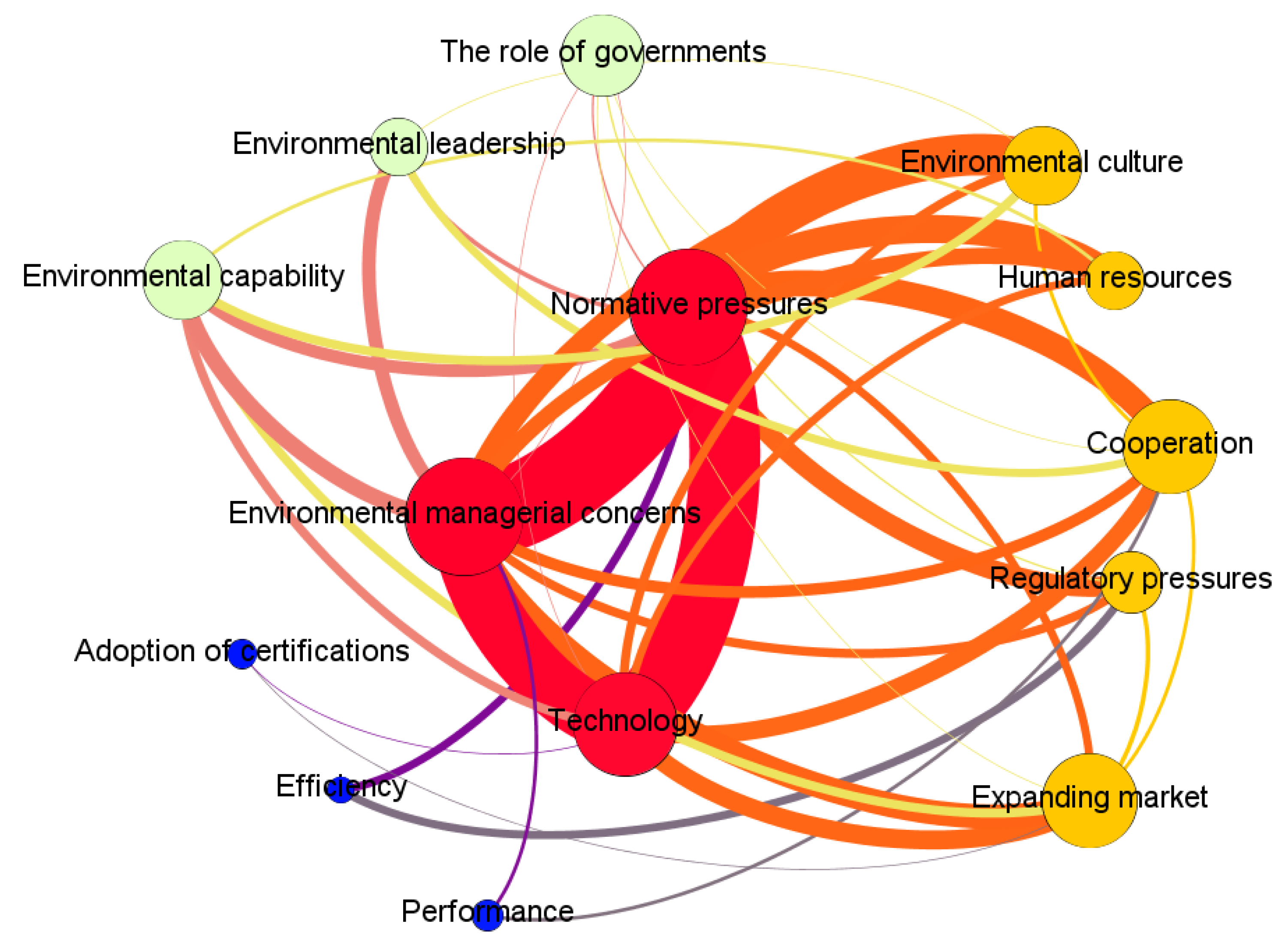 Sustainability 13 11987 g003