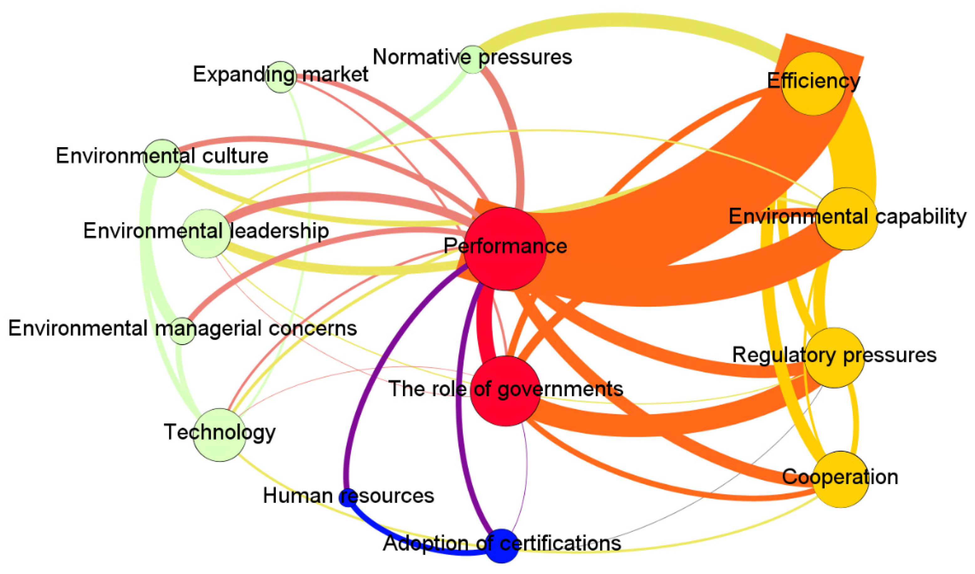 Sustainability 13 11987 g004