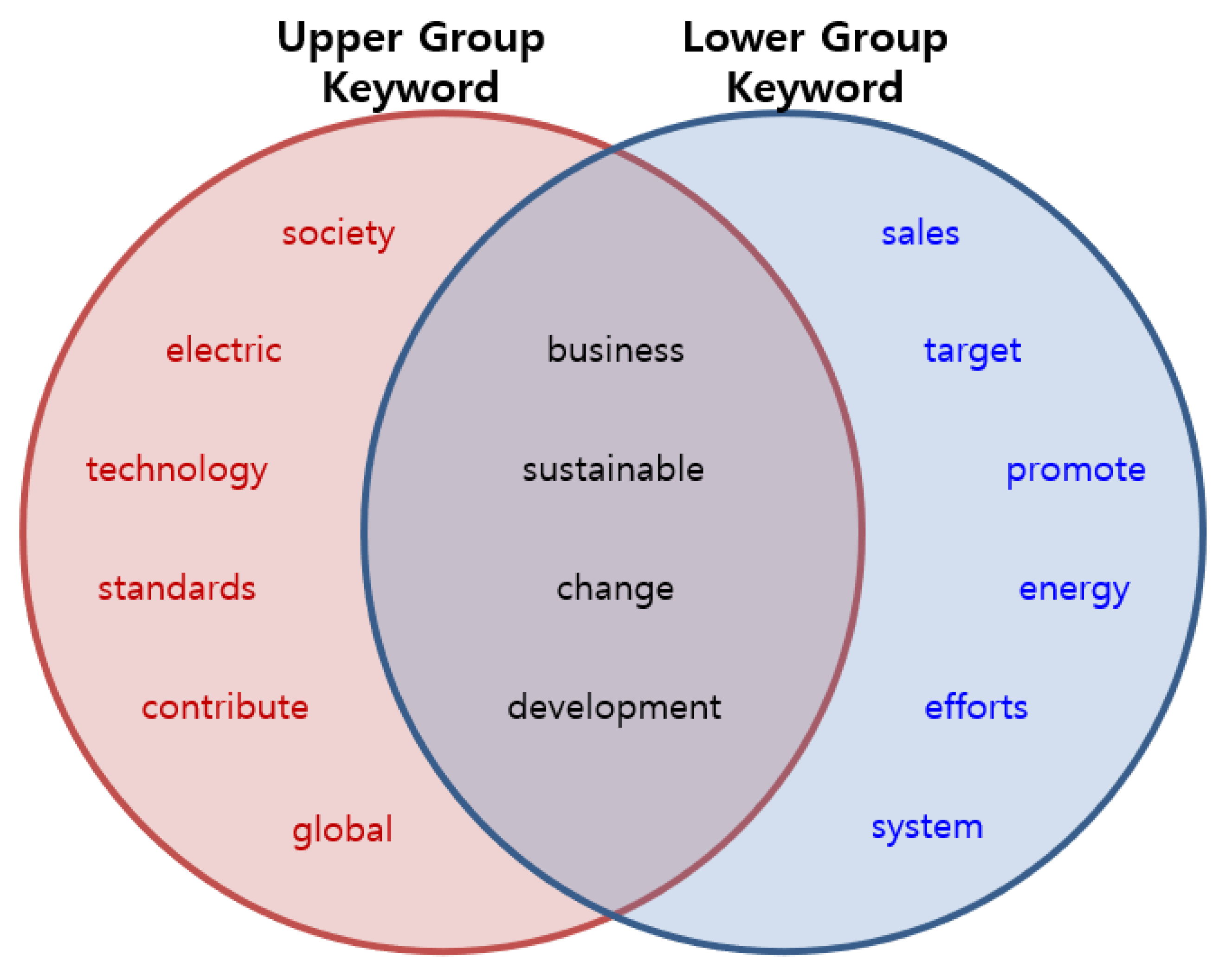 Sustainability 13 11987 g005