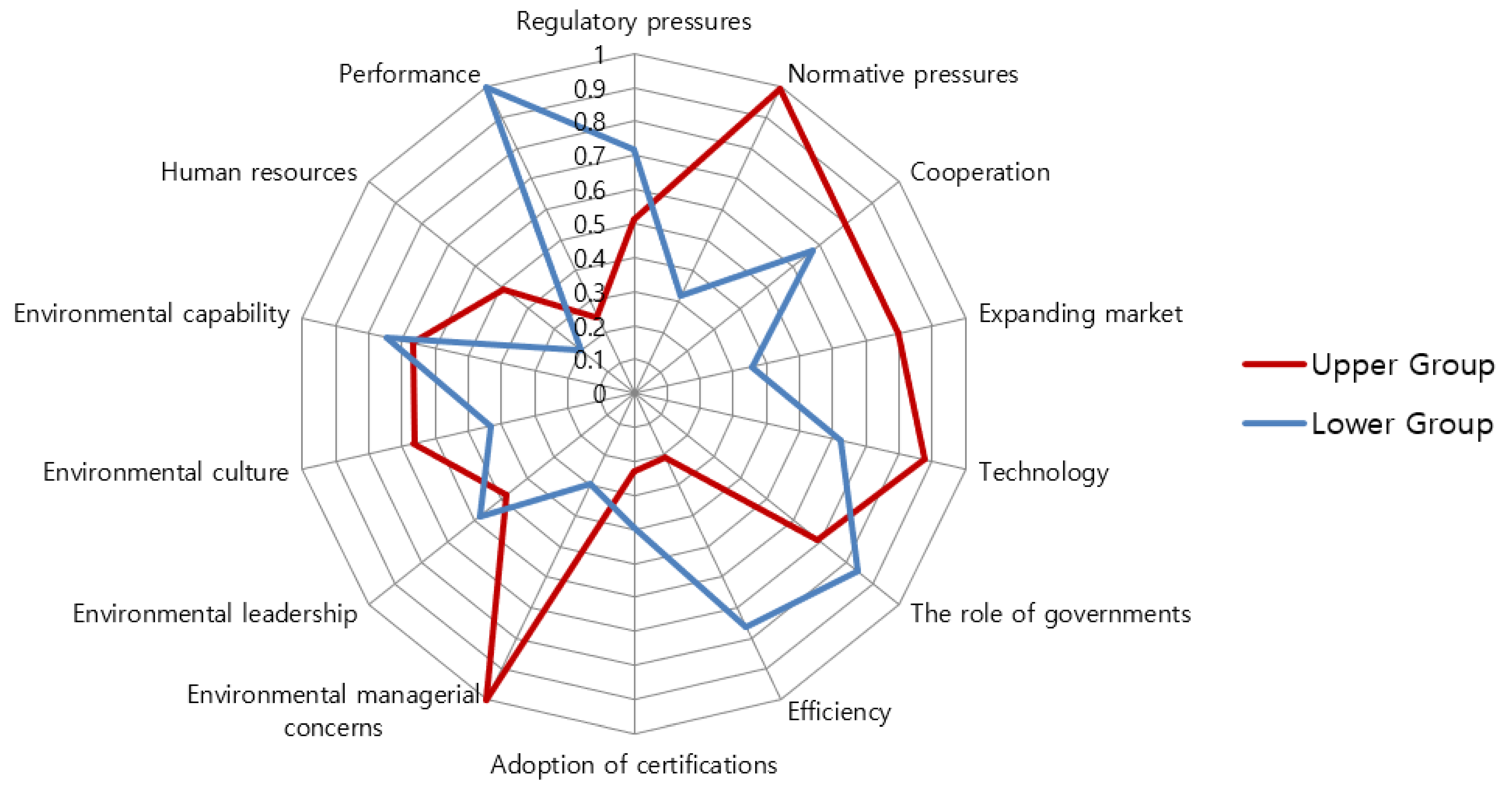 Sustainability 13 11987 g006