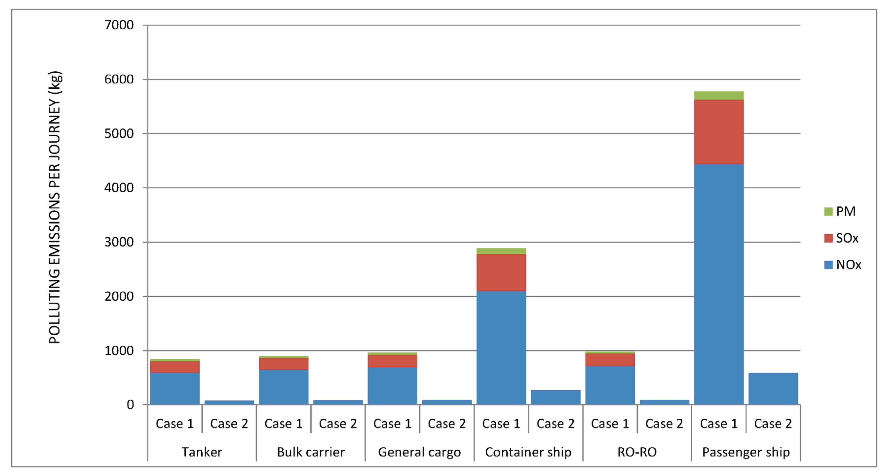 Sustainability 13 11989 g004
