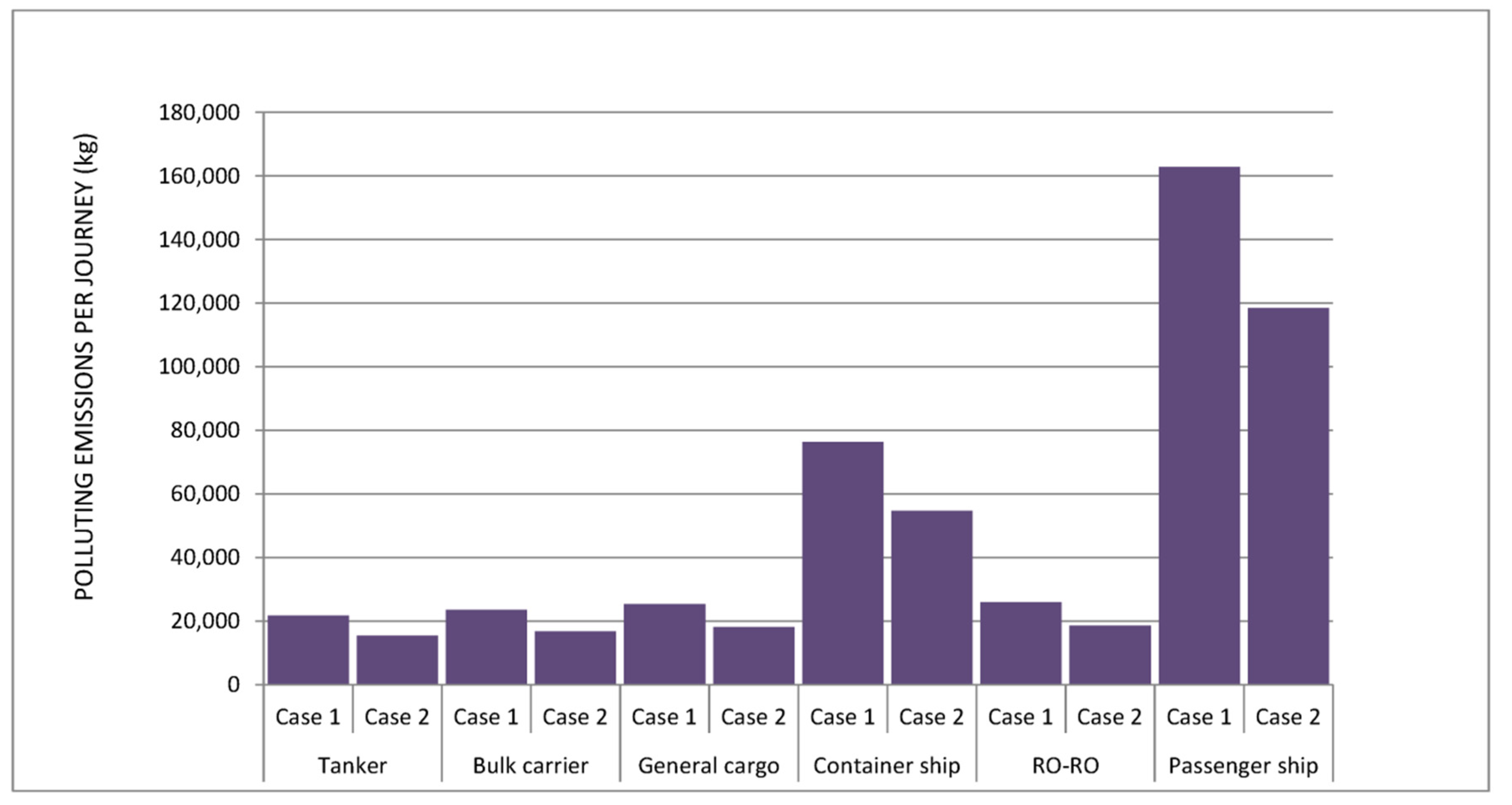 Sustainability 13 11989 g005
