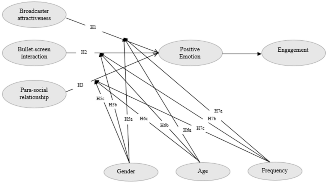 Sustainability 13 11990 g001