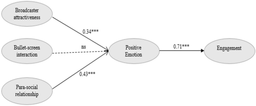 Sustainability 13 11990 g002
