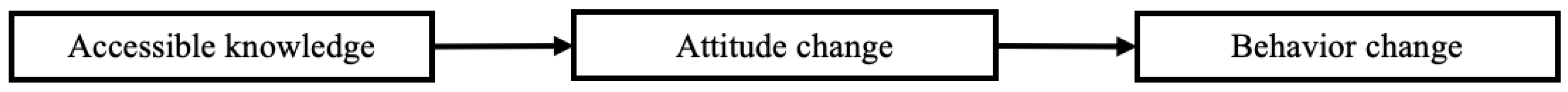 Sustainability 13 11991 g001