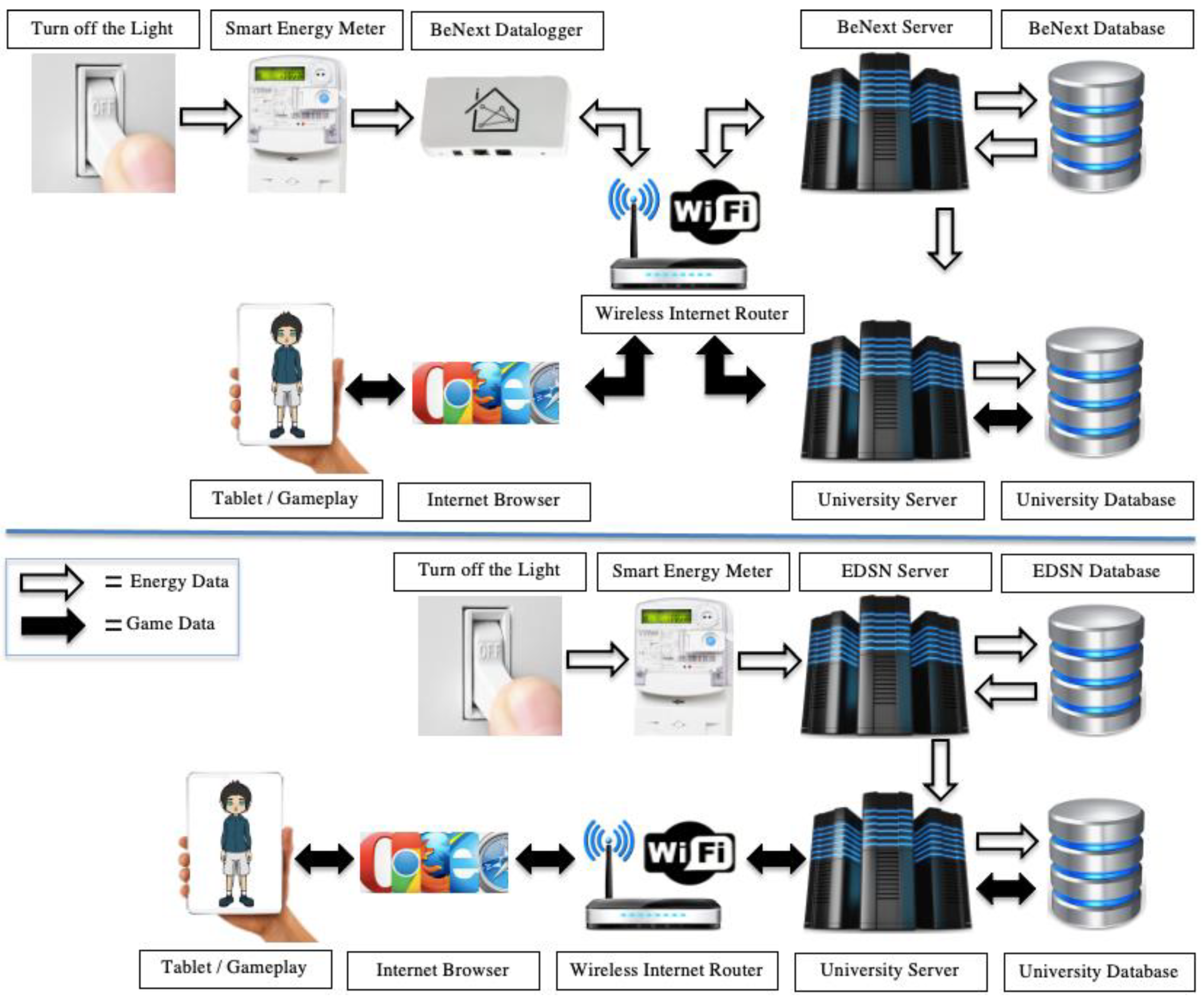 Sustainability 13 11991 g010