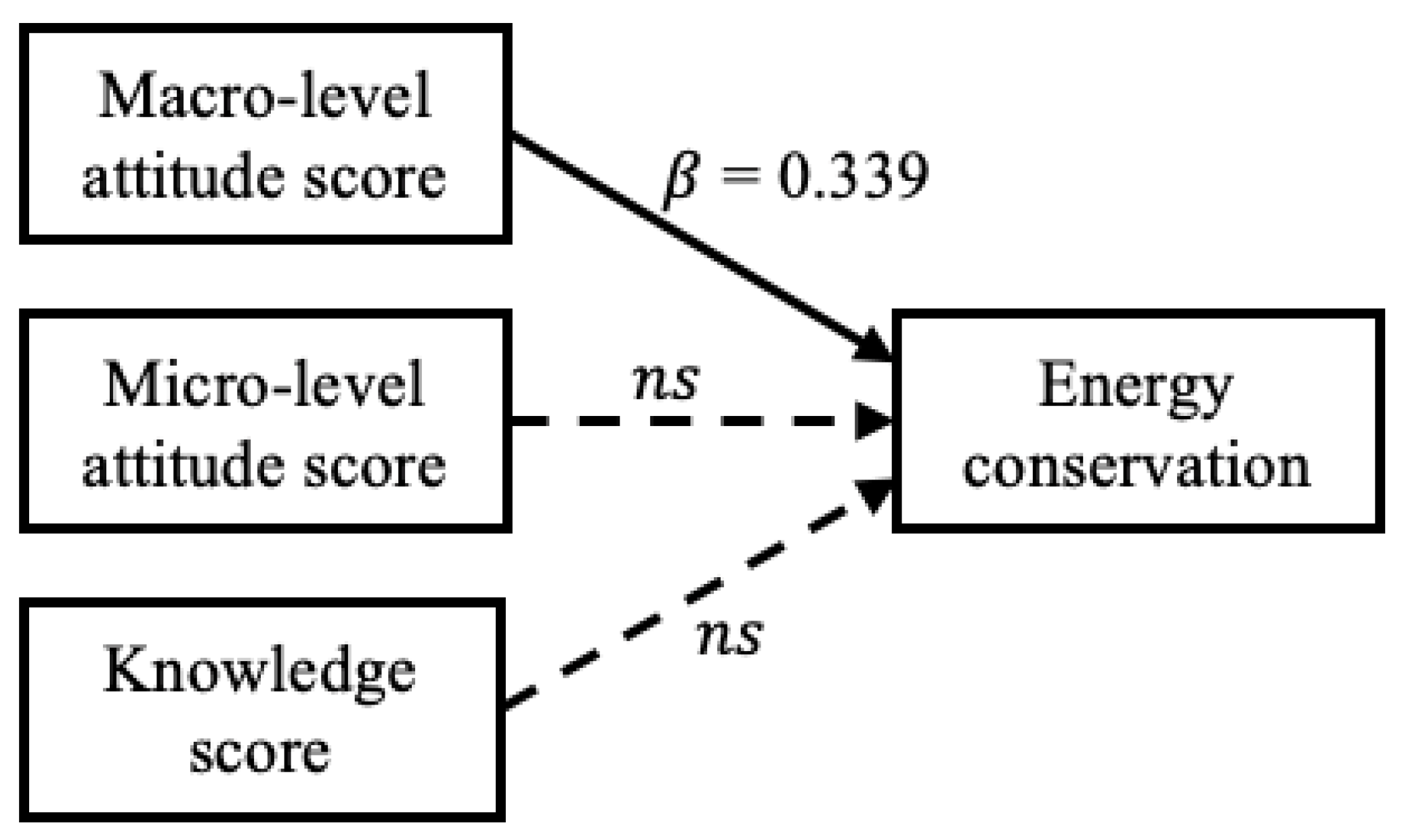 Sustainability 13 11991 g011